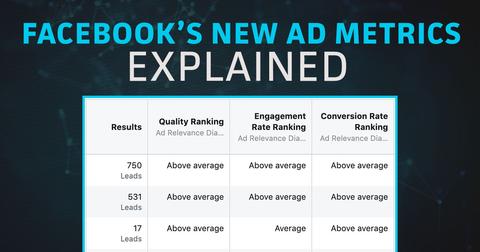 Facebook’s New Quality, Conversion, and Engagement Rankings | What You Need To Know